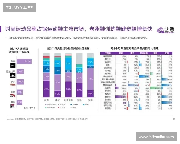 体育消费榜单影响力扩大，引导消费趋势与行业创新方向。